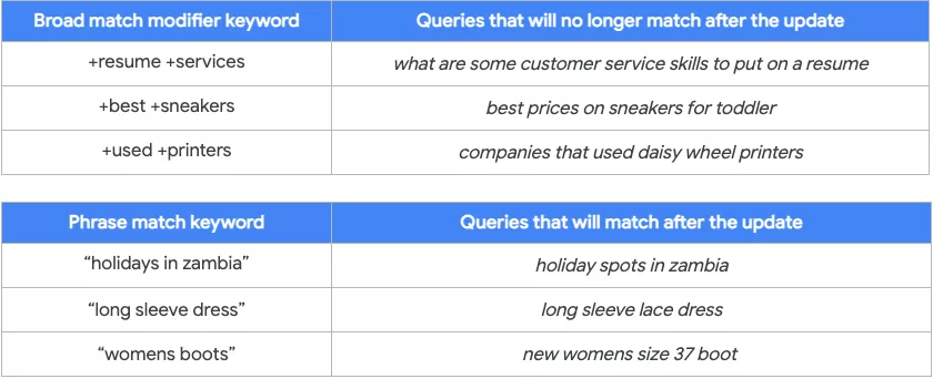 Phrase match vs broad match modifier keyword examples