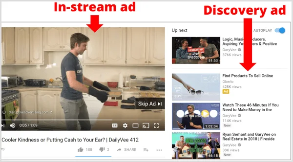 Google AdWords InStream vs Discovery YouTube ads comparison